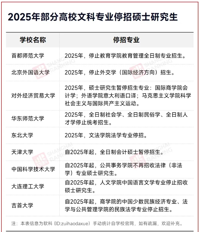 985高校：文科，縮招！3.png