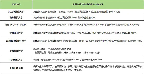 2025年江蘇A類綜評(píng)報(bào)名中！附報(bào)名時(shí)間、招生專業(yè)等要點(diǎn)！2_副本.jpg