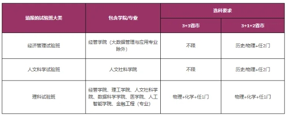 2025年江蘇A類綜評(píng)報(bào)名中！附報(bào)名時(shí)間、招生專業(yè)等要點(diǎn)！3.png