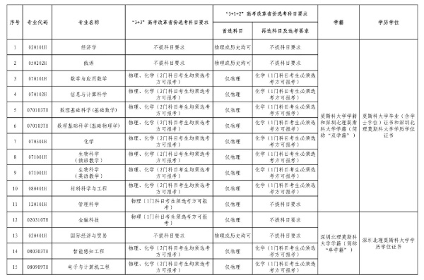 2025年江蘇A類綜評(píng)報(bào)名中！附報(bào)名時(shí)間、招生專業(yè)等要點(diǎn)！4_副本.jpg