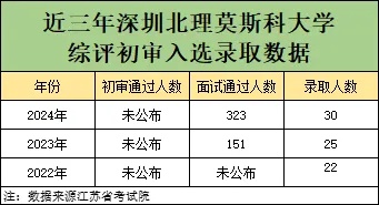 2025年江蘇A類綜評(píng)報(bào)名中！附報(bào)名時(shí)間、招生專業(yè)等要點(diǎn)！5_副本.jpg