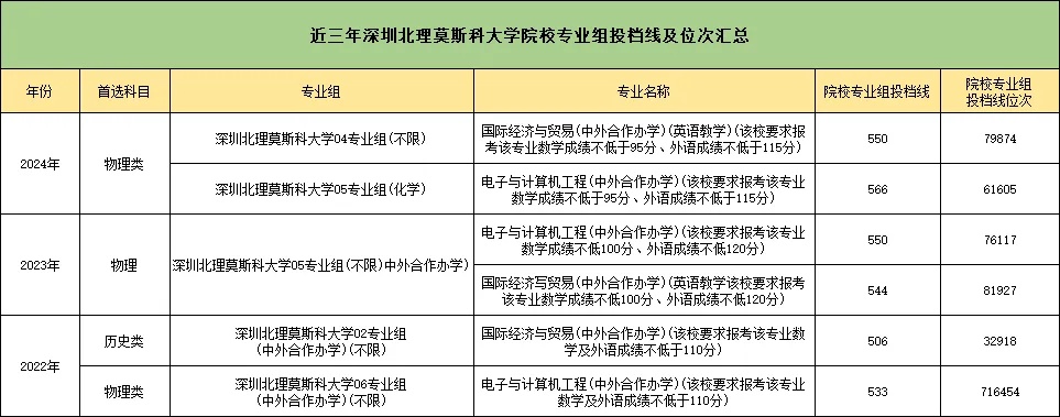 2025年江蘇A類綜評(píng)報(bào)名中！附報(bào)名時(shí)間、招生專業(yè)等要點(diǎn)！6_副本.jpg