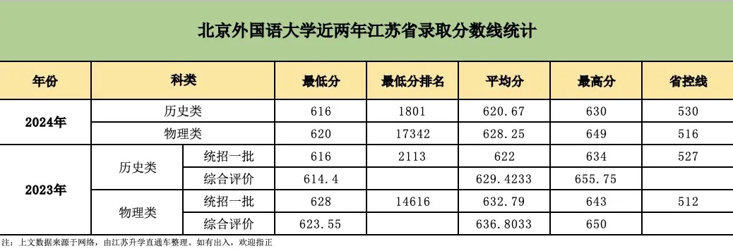 2025年江蘇A類綜評(píng)報(bào)名中！附報(bào)名時(shí)間、招生專業(yè)等要點(diǎn)！21_副本.jpg