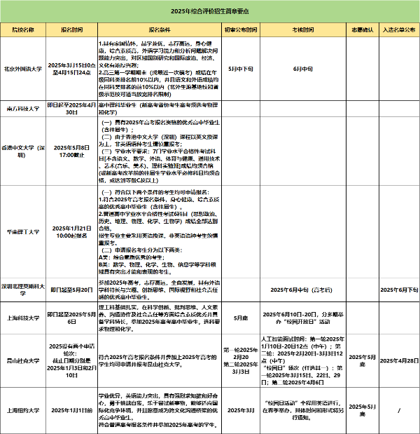 2025江蘇綜合評(píng)價(jià)_副本.png