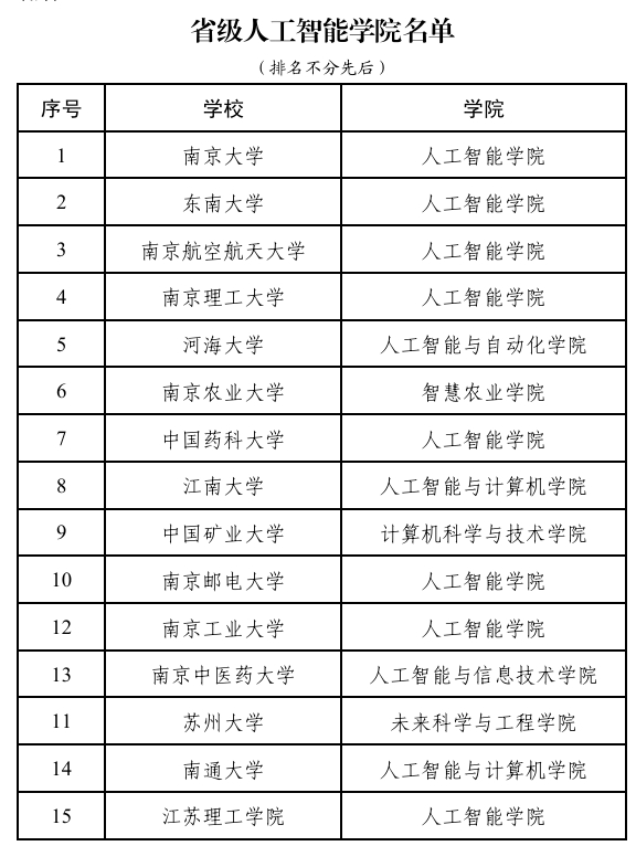 省級人工智能學(xué)院名單.png