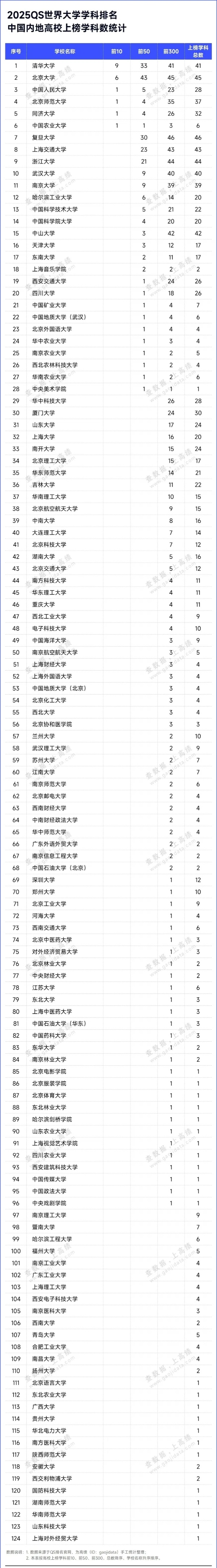 2025QS世界大學(xué)學(xué)科排名發(fā)布！中國內(nèi)地高校位列世界第三_副本.jpg