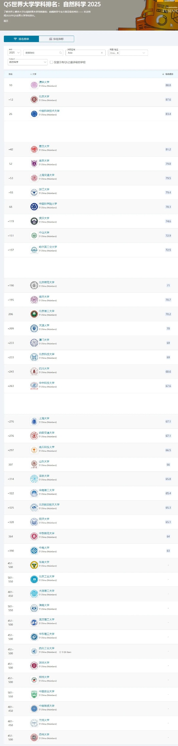 2025QS世界大學(xué)學(xué)科排名發(fā)布！中國內(nèi)地高校位列世界第三35_副本.jpg