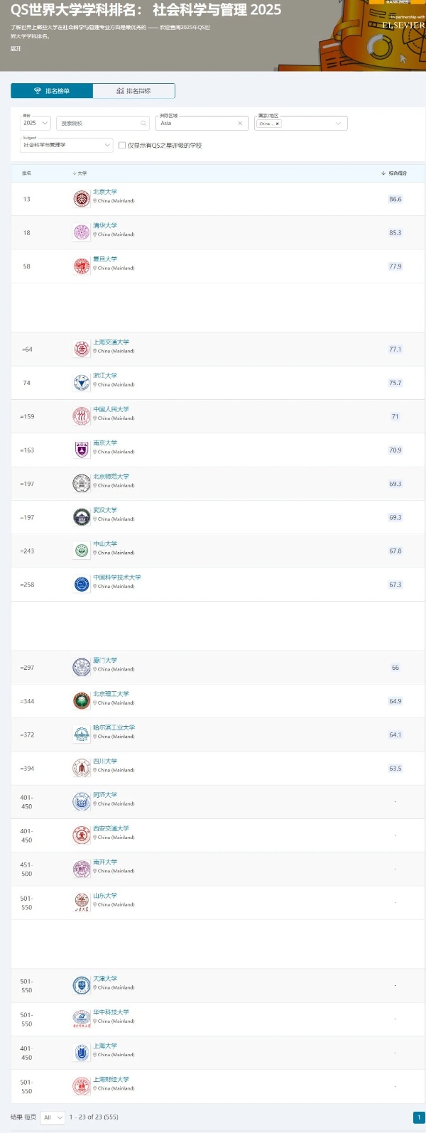 2025QS世界大學(xué)學(xué)科排名發(fā)布！中國內(nèi)地高校位列世界第三36_副本.jpg