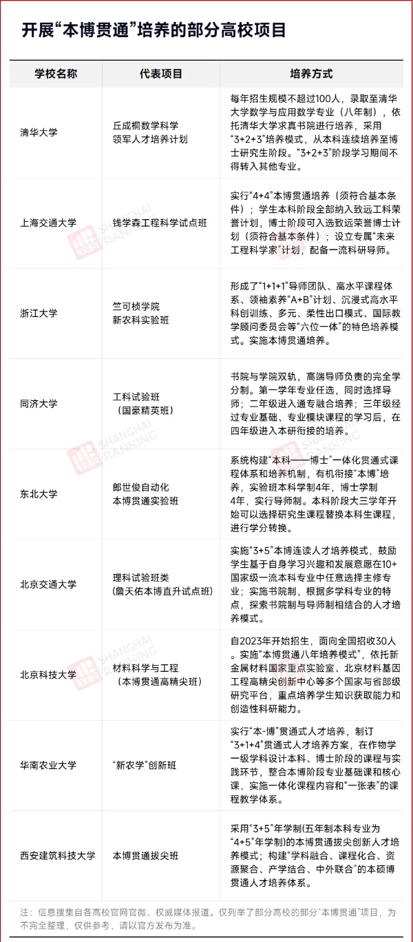 大學“8年制”時代，來了！3_副本.jpg
