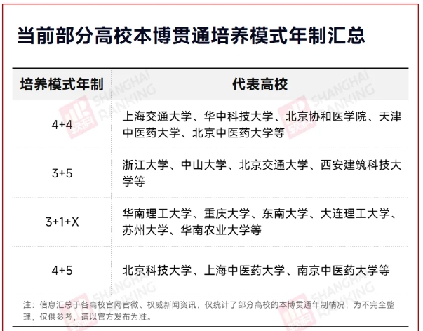 大學“8年制”時代，來了！4.png