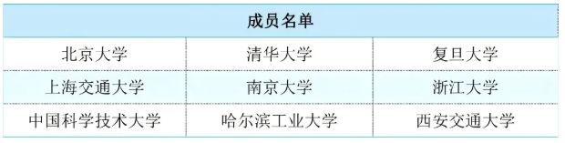 “雙一流”“C9”“Z14”“101計(jì)劃”“G7”“E9”……這些名詞代表什么？.png