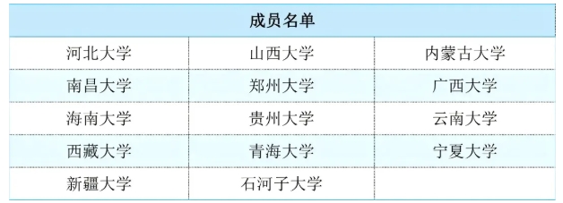 “雙一流”“C9”“Z14”“101計(jì)劃”“G7”“E9”……這些名詞代表什么？2.png