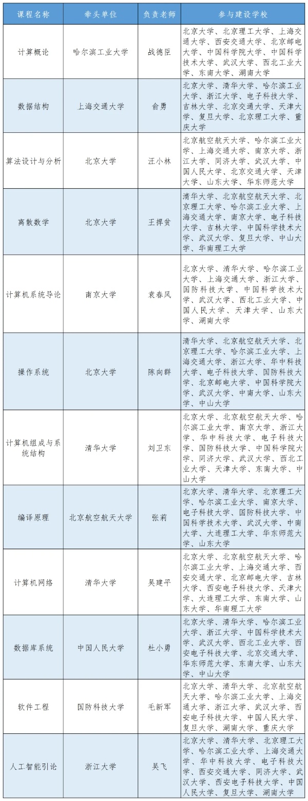 “雙一流”“C9”“Z14”“101計(jì)劃”“G7”“E9”……這些名詞代表什么？4_副本.jpg