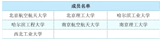 “雙一流”“C9”“Z14”“101計(jì)劃”“G7”“E9”……這些名詞代表什么？5.png