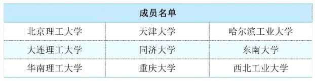 “雙一流”“C9”“Z14”“101計(jì)劃”“G7”“E9”……這些名詞代表什么？6.png