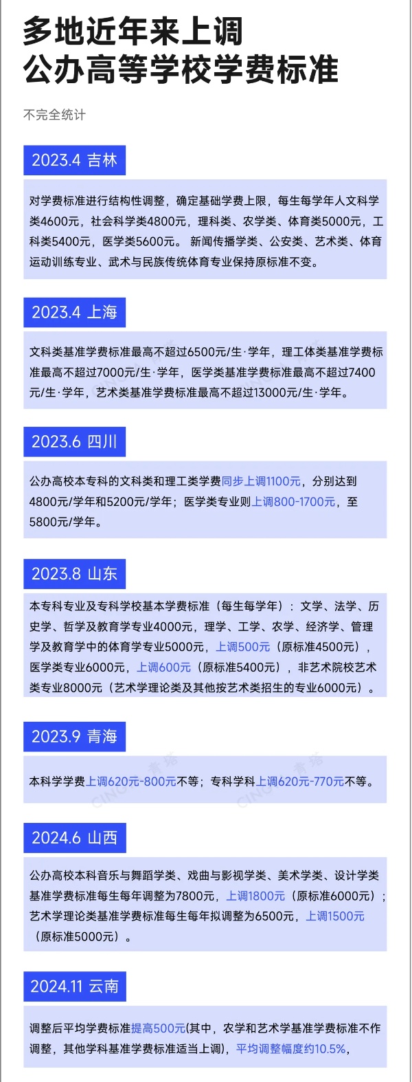 多所“雙一流”高校，明確擴(kuò)招本科人數(shù)！2_副本.jpg