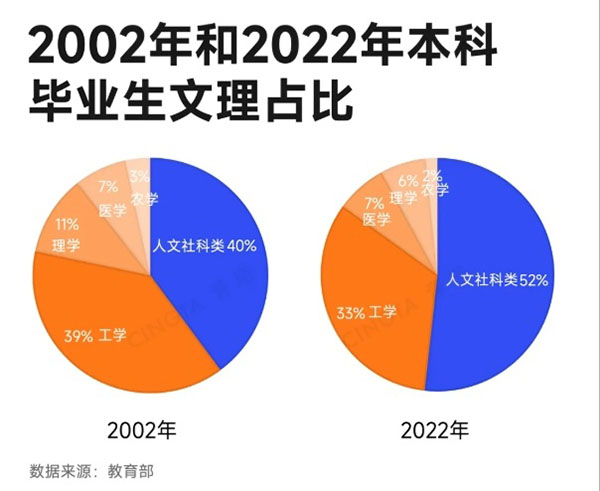 多所“雙一流”高校，明確擴(kuò)招本科人數(shù)！3_副本.jpg