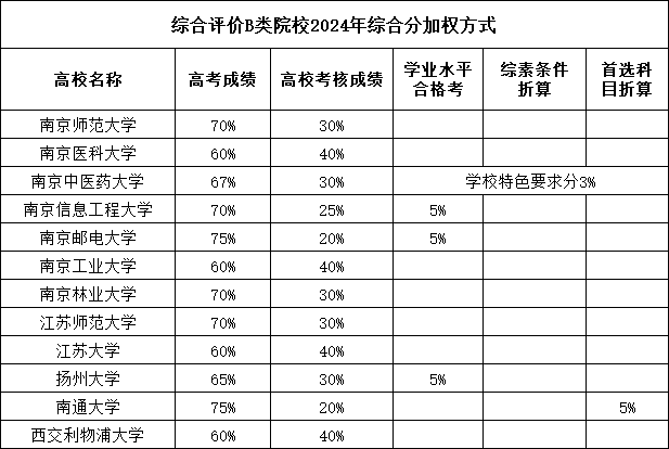 2024綜合評(píng)價(jià)加權(quán)分.png