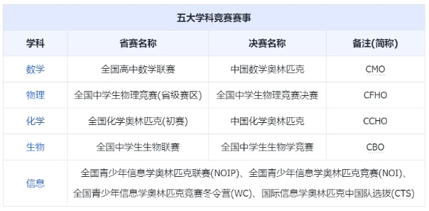 初審隱藏陷阱？2025年強(qiáng)基綜評(píng)報(bào)考重點(diǎn)材料提前優(yōu)化！2.png