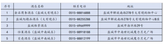 鹽城工業(yè)職業(yè)技術(shù)學(xué)院2025年高職提前招生校測(cè)須知6.png