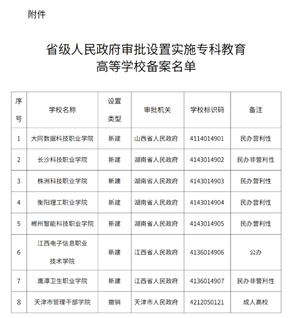 教育部公布！新建7所高校！2.png