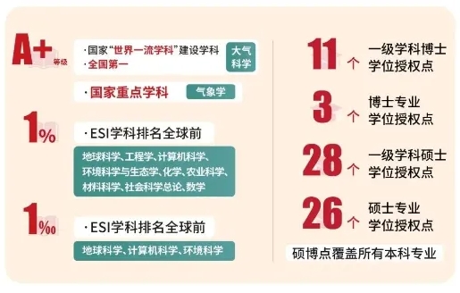 最高降23分錄取！2024年南京信息工程大學(xué)統(tǒng)招VS綜評(píng)分?jǐn)?shù)線對(duì)比！.png