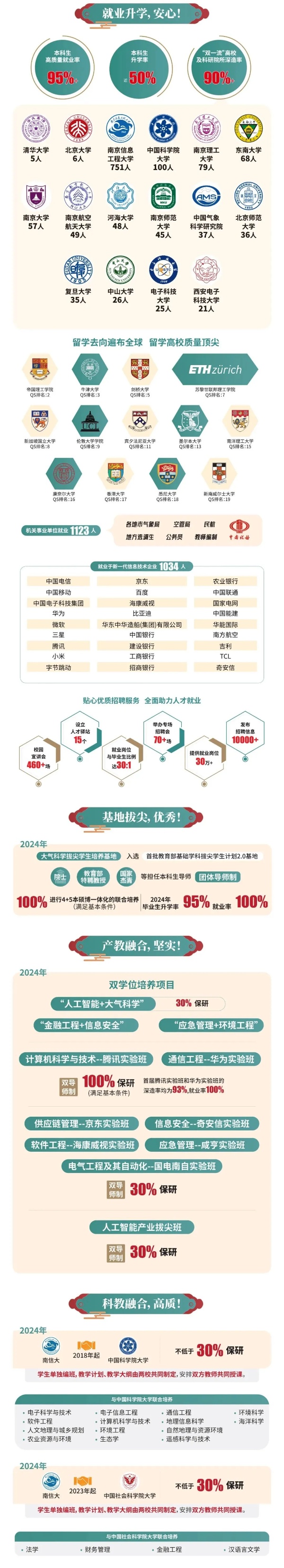 最高降23分錄??！2024年南京信息工程大學(xué)統(tǒng)招VS綜評(píng)分?jǐn)?shù)線對(duì)比！2_副本.jpg