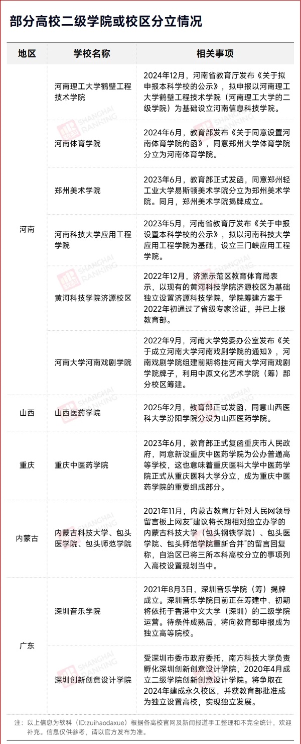 教育部同意！大學，拆分3_副本.jpg