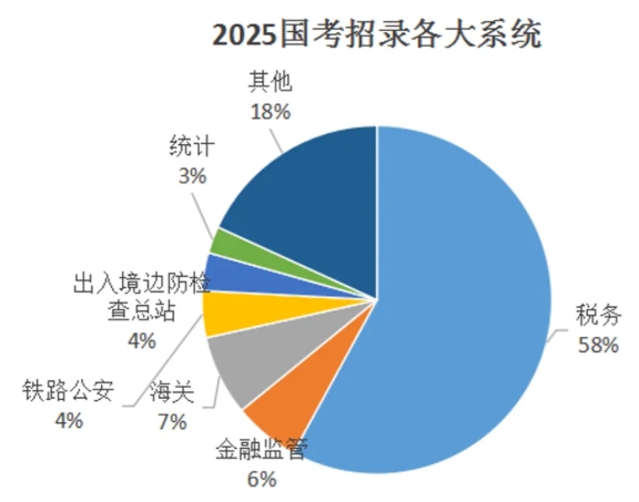 想考公務(wù)員，盡量選這10個黃金專業(yè)！附推薦院校2.png