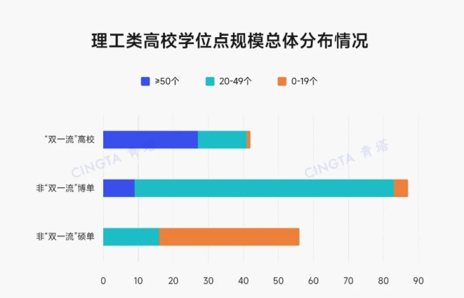 超500個！多所理工類高校，撤銷學位點.png