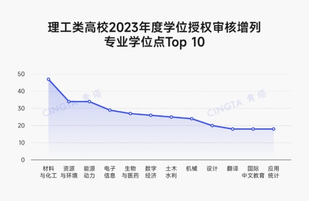 超500個！多所理工類高校，撤銷學位點3.png