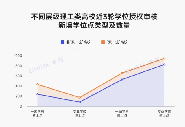 超500個！多所理工類高校，撤銷學位點4.png