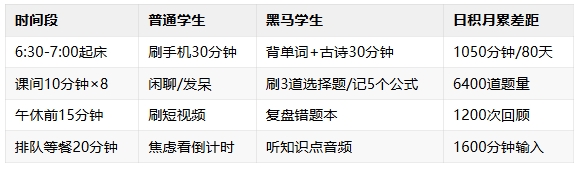 高考生如何高效利用碎片時間，逆襲黑馬？.png