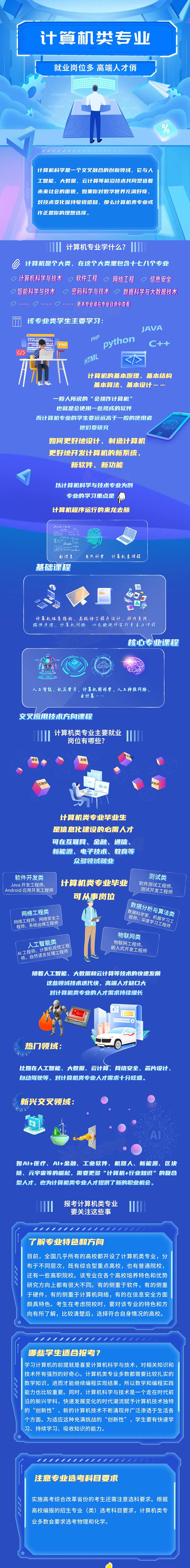 22計(jì)算機(jī)類專業(yè)：就業(yè)崗位多，高端人才俏_副本.jpg