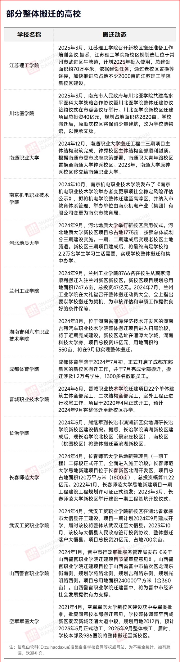 世界500強主管高校，整體搬遷！3_副本.jpg