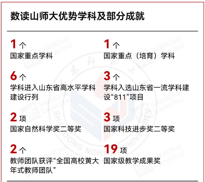中央支持！這些大學(xué)，有望進“雙一流”！3.png