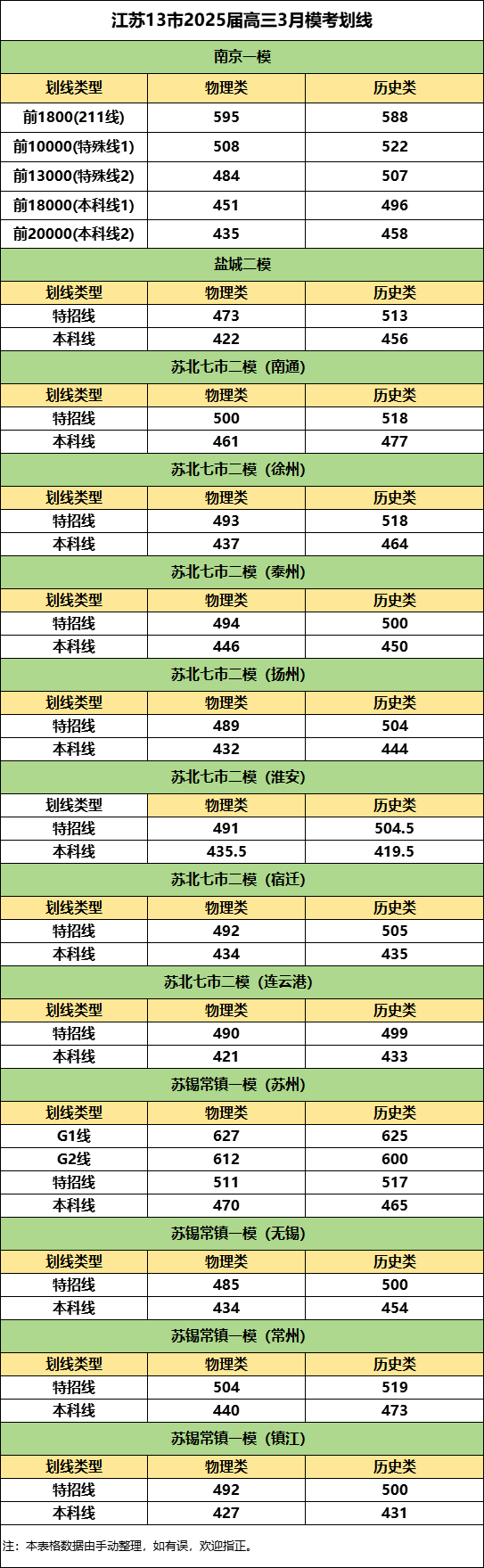 江蘇13市2025屆高三3月?？紕澗€.png