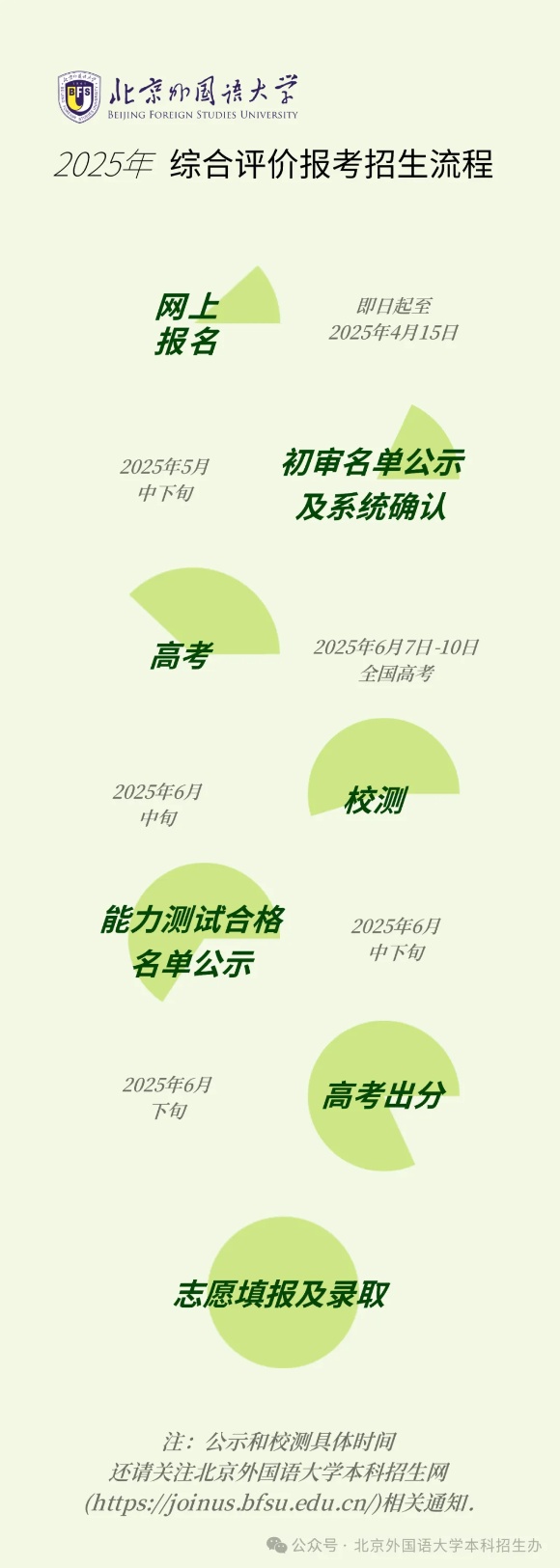 北京外國語大學2025年“一帶一路”外語專業(yè)綜合評價招生報考問答.jpg