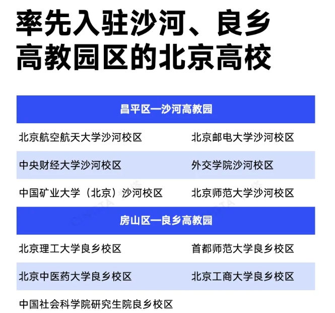 多校擬整體搬遷！北京高校，加速疏解！3.png