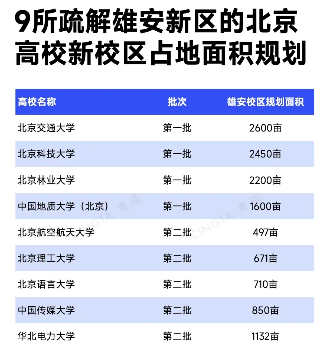 多校擬整體搬遷！北京高校，加速疏解！9.png