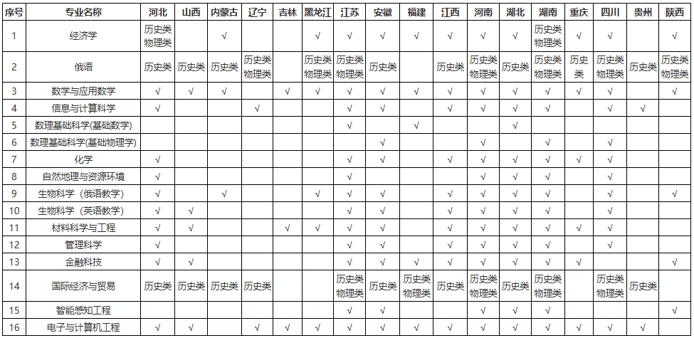深圳北理莫斯科大學(xué)2025年本科綜合評(píng)價(jià)招生簡(jiǎn)章 （適用于“3+1+2”高考改革省份）2.png