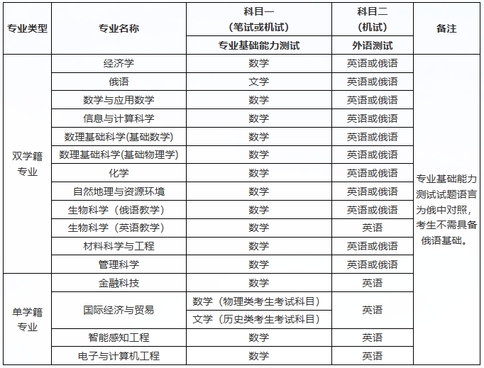 深圳北理莫斯科大學(xué)2025年本科綜合評(píng)價(jià)招生簡(jiǎn)章 （適用于“3+1+2”高考改革省份）3.png