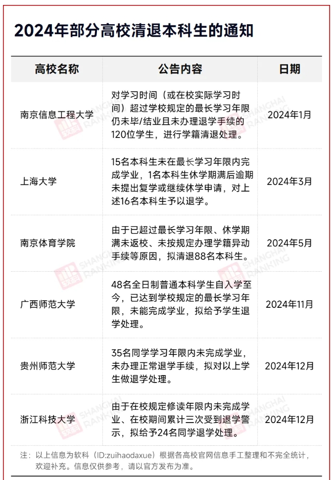 本科生，被降級！3.png