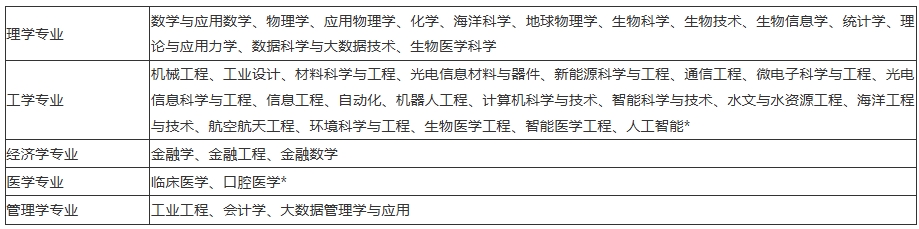 南方科技大學(xué)2025年綜合評價招生.png