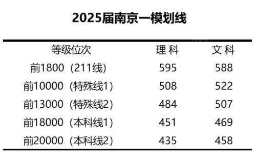 沖刺省內(nèi)雙一流！2025年江蘇13市?？级嗌俜植艍?？_副本.png