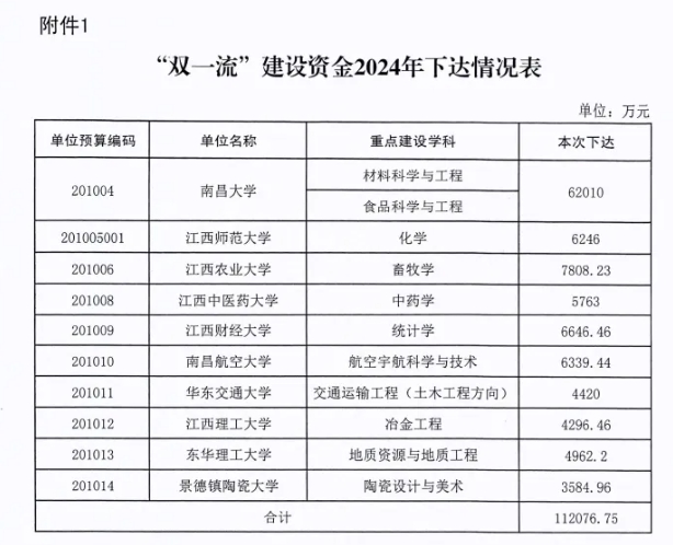狂砸數(shù)十億！新一輪“雙一流”創(chuàng)建高校，定了！2.png