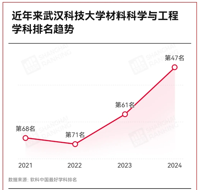 狂砸數(shù)十億！新一輪“雙一流”創(chuàng)建高校，定了！3.png