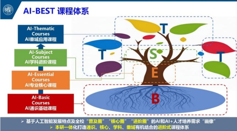 從1.0邁向2.0 復旦大學用AI大課驅動教與學融通改革.png