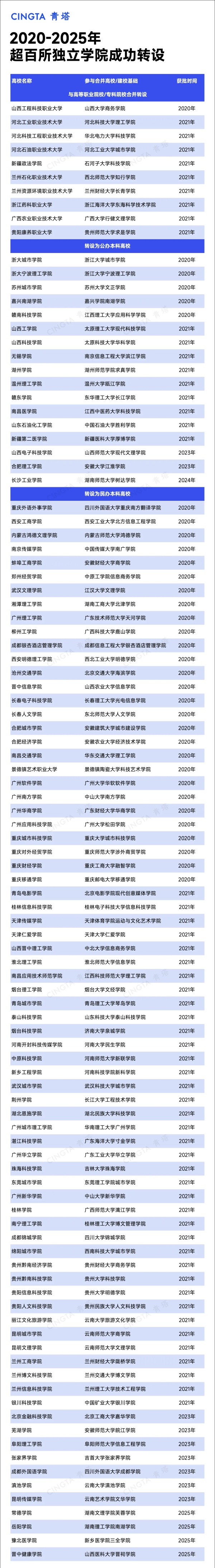 教育部同意！一批高校，撤銷建制2_副本.jpg