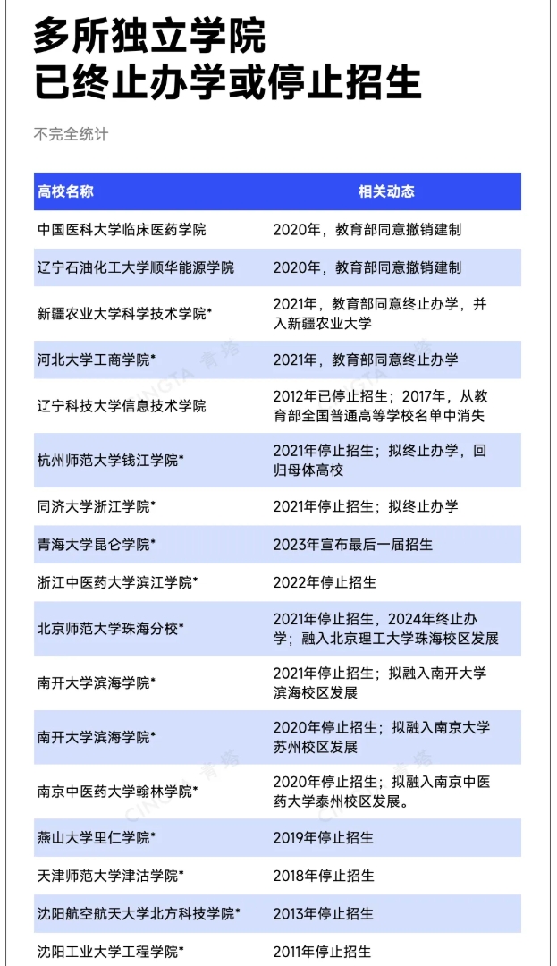 教育部同意！一批高校，撤銷建制3.png